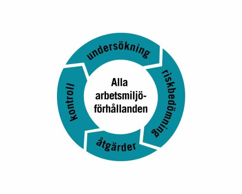 utb - SAM (illustration Arbetsmiljöverket)